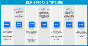 eld-mandate 