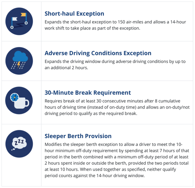 Top HOS Rules You Must Know in 2024